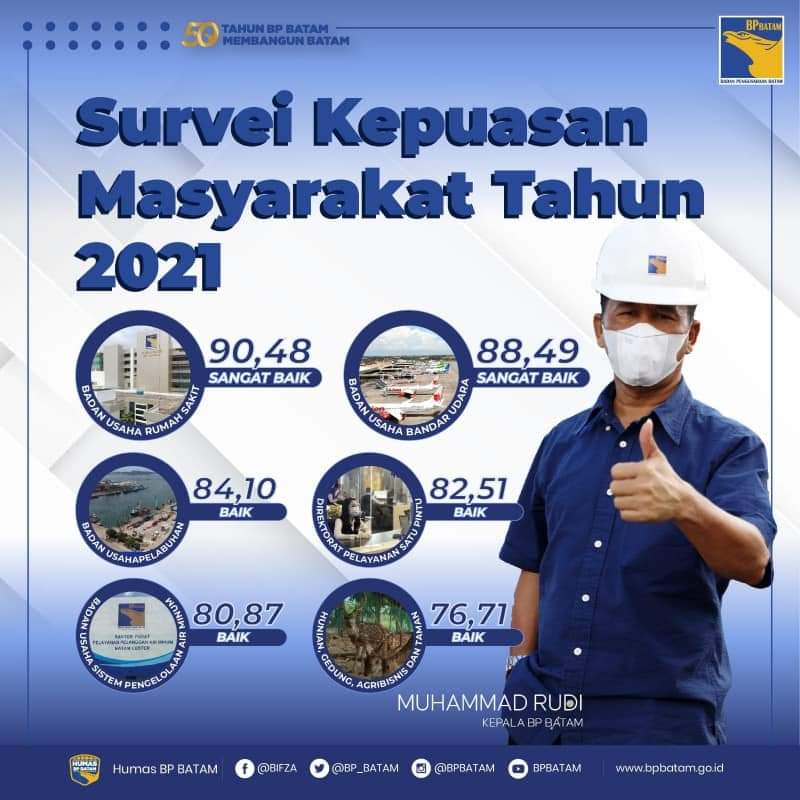 BP Batam