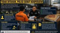 tersangka-kasus-penipuan-tak-ditahan